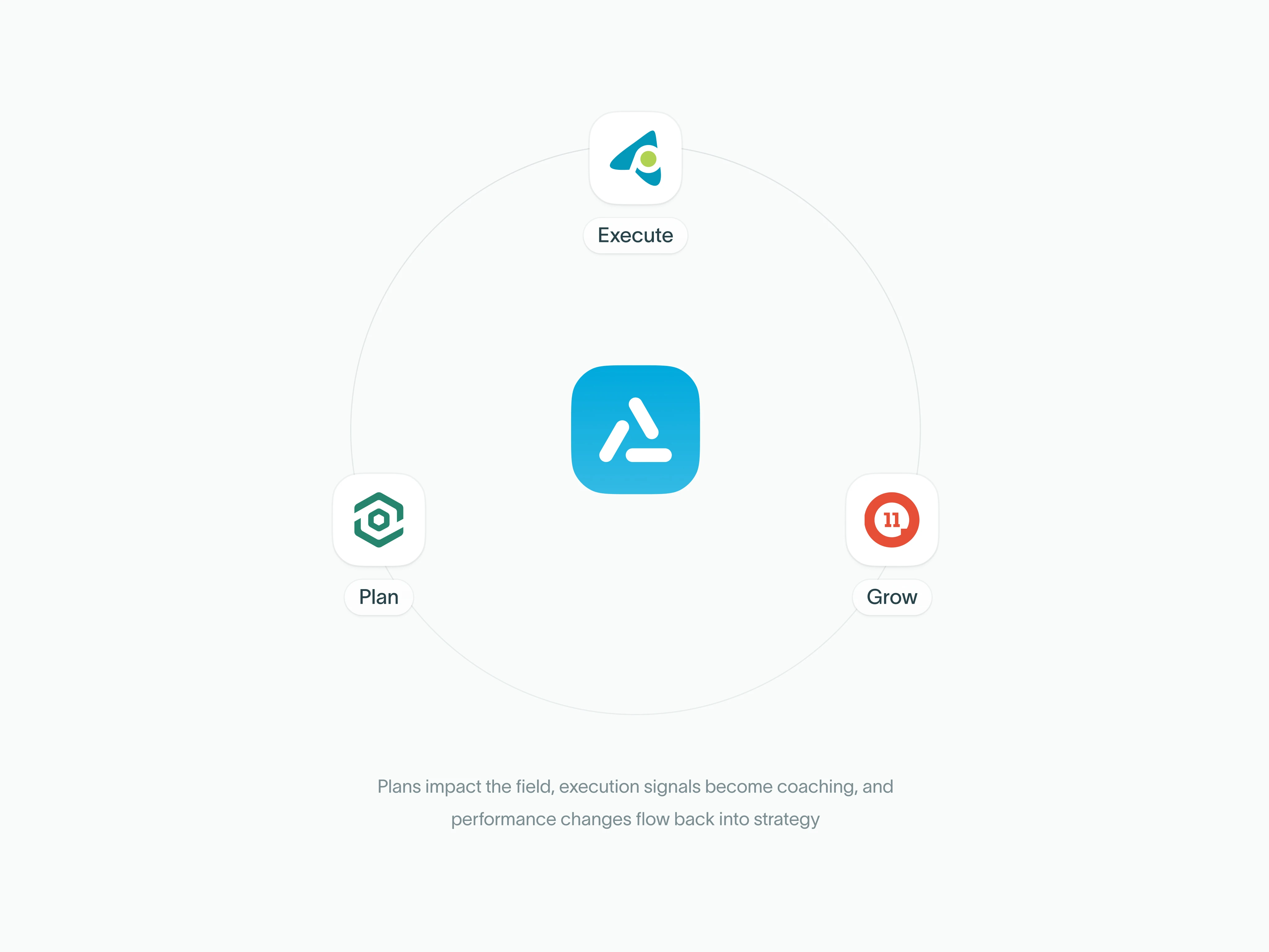 Better Together section