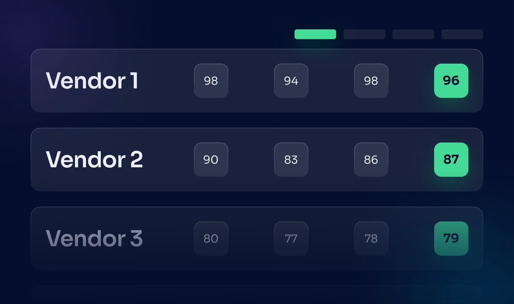 Digital dashboard displaying scores for three vendors. Representing their performance in due diligence evaluations.