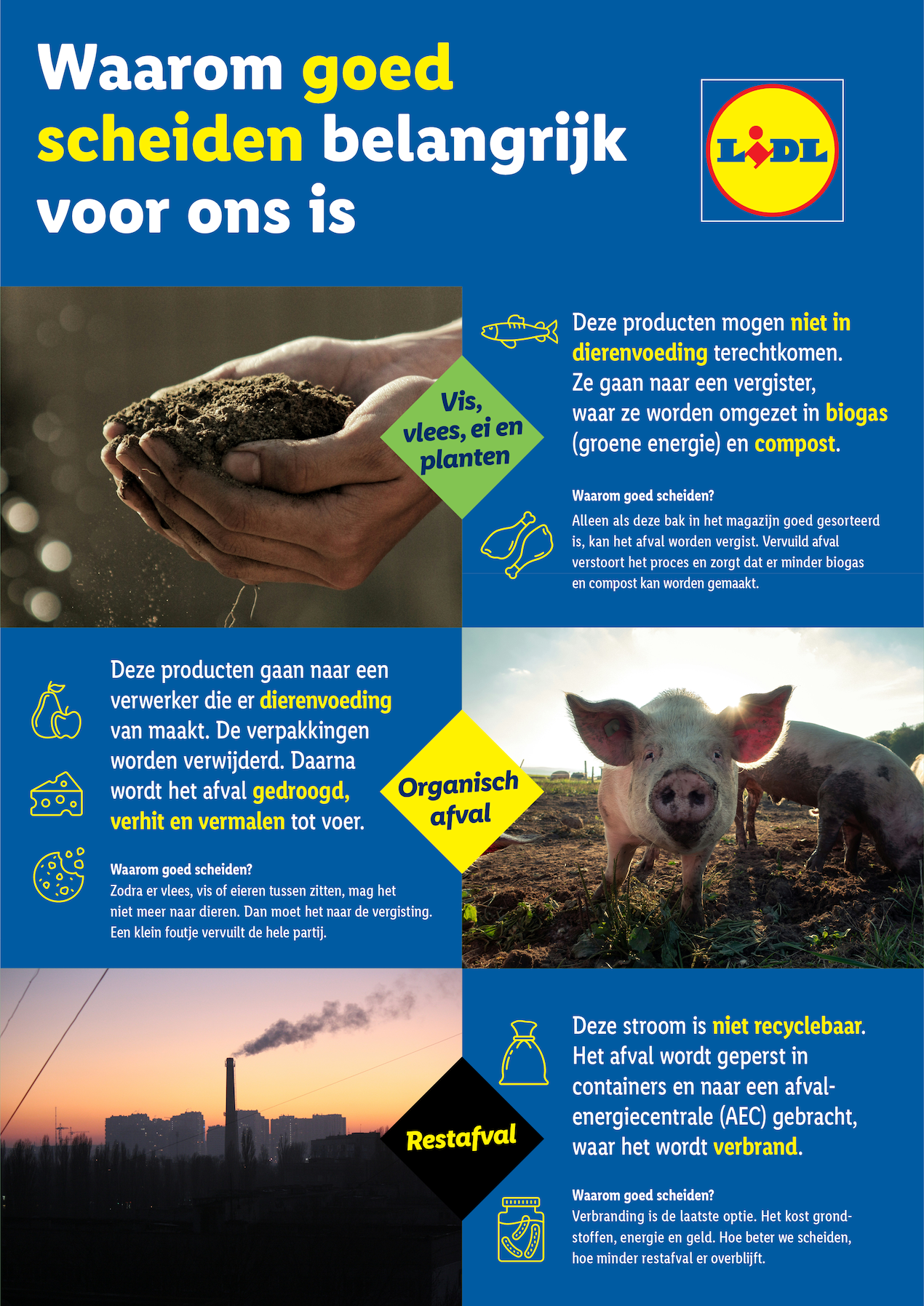 Lidl poster 'Waarom goed scheiden belangrijk voor ons is'