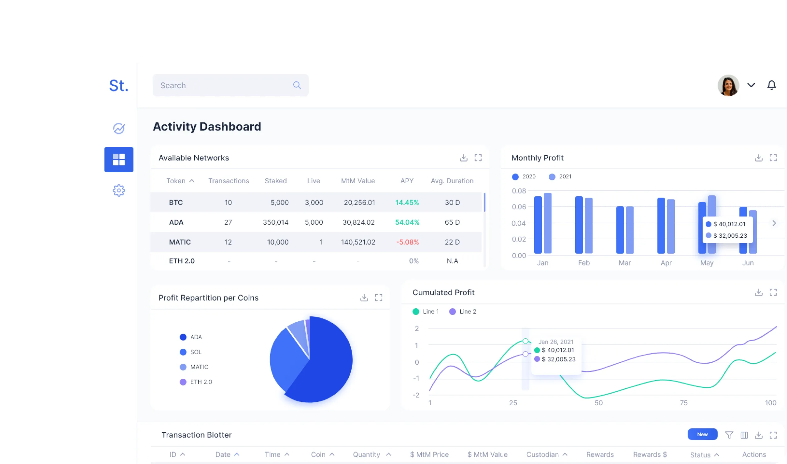 Staking dashboard design with analytical widgets on it.
