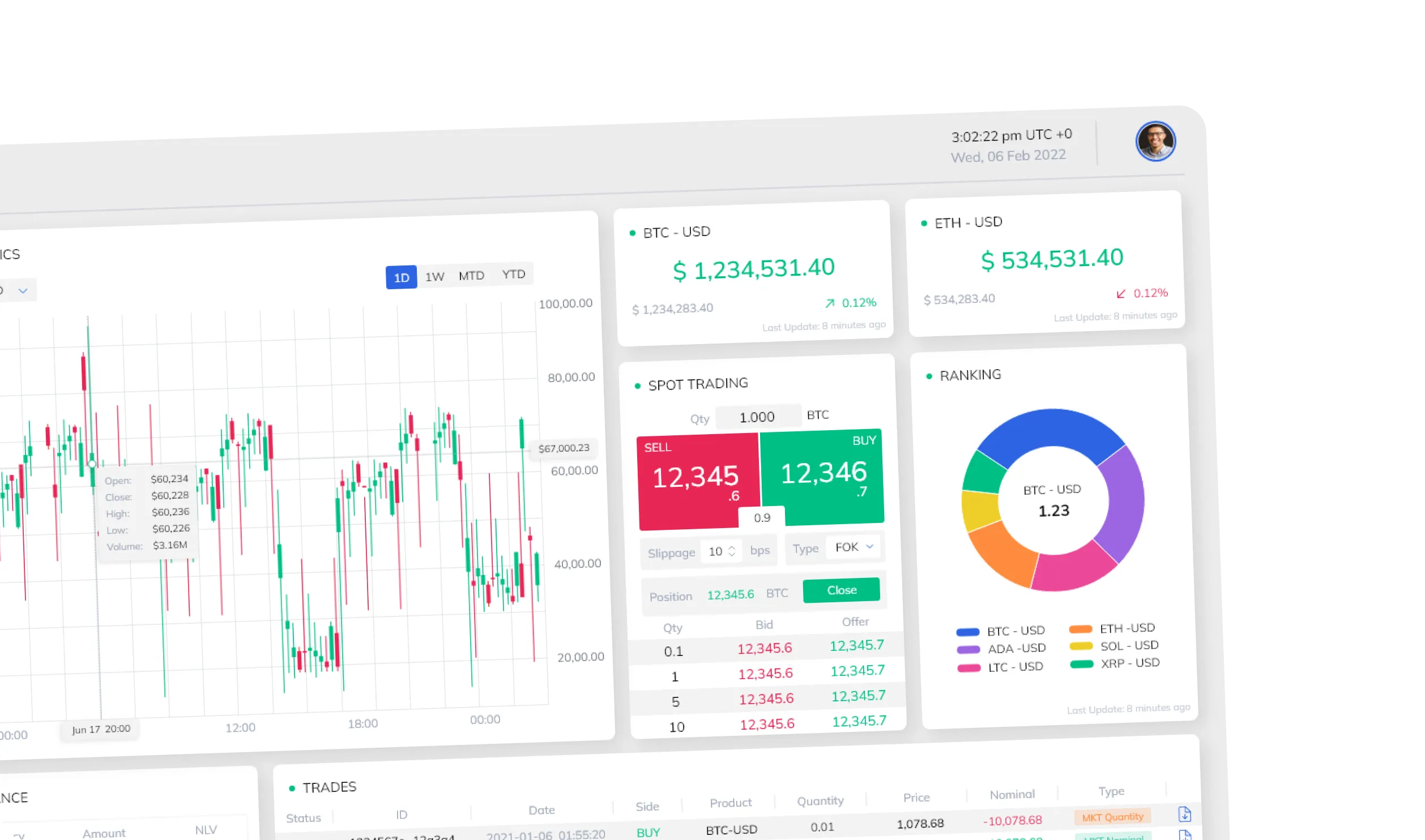 Dashboard with analytical widgets.
