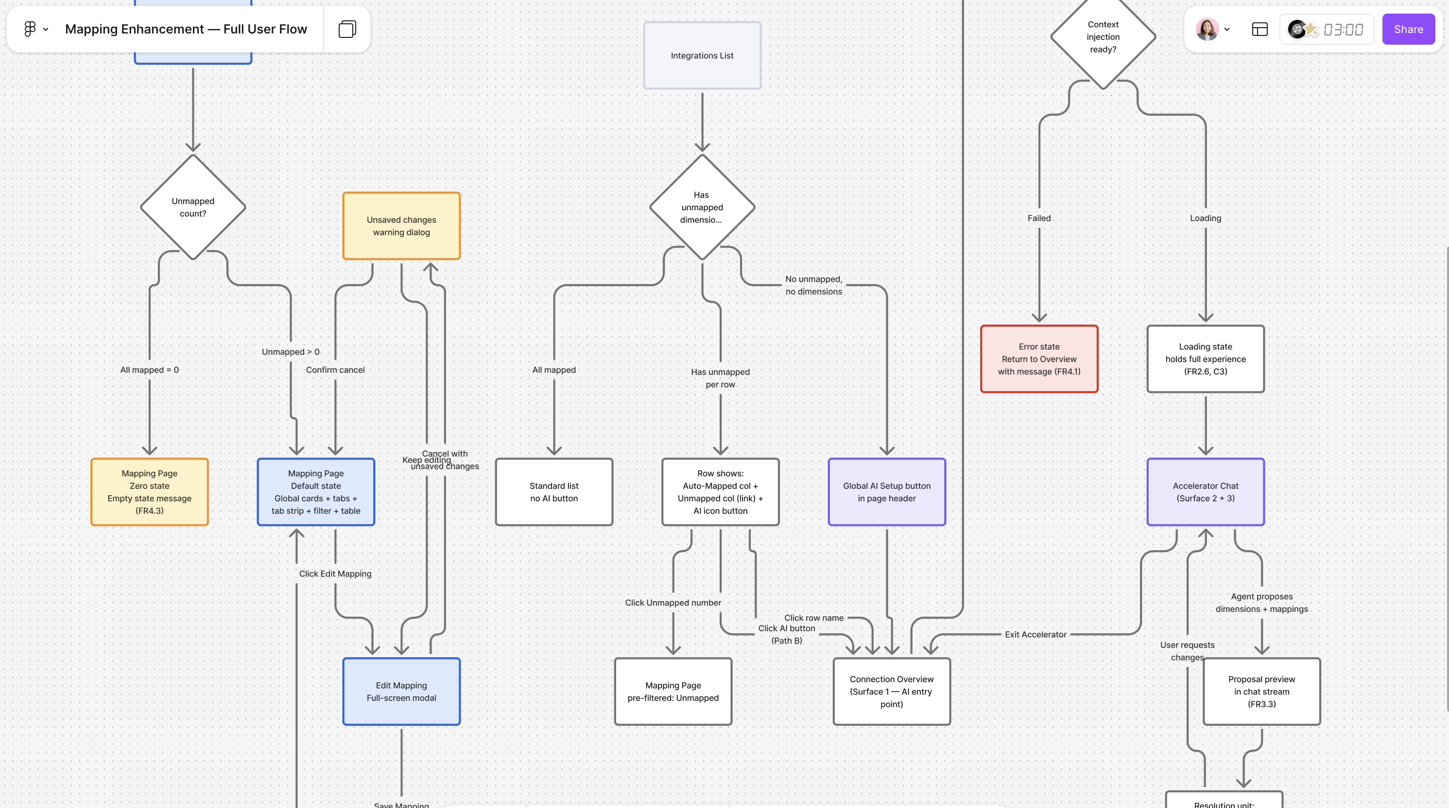 Mapping Enhancement — Full User Flow showing AI integration into the data source mapping workflow