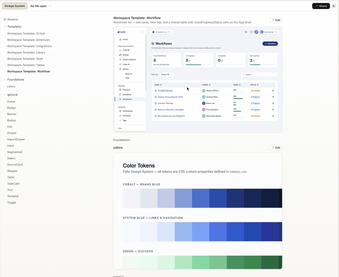 Cube Design System documentation — Workflow template and color token library showing the production-ready component system