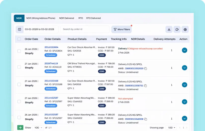 NDR Control That Cuts RTO