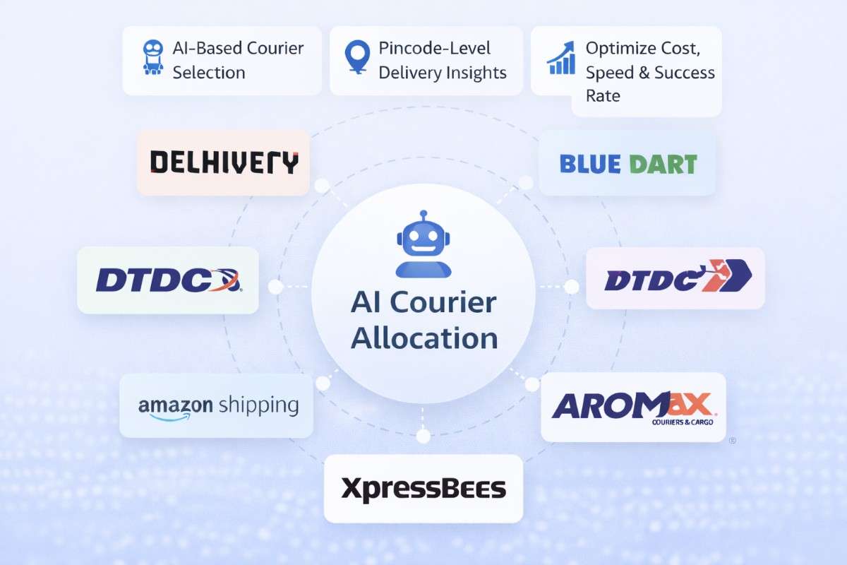 Smart Courier Allocation