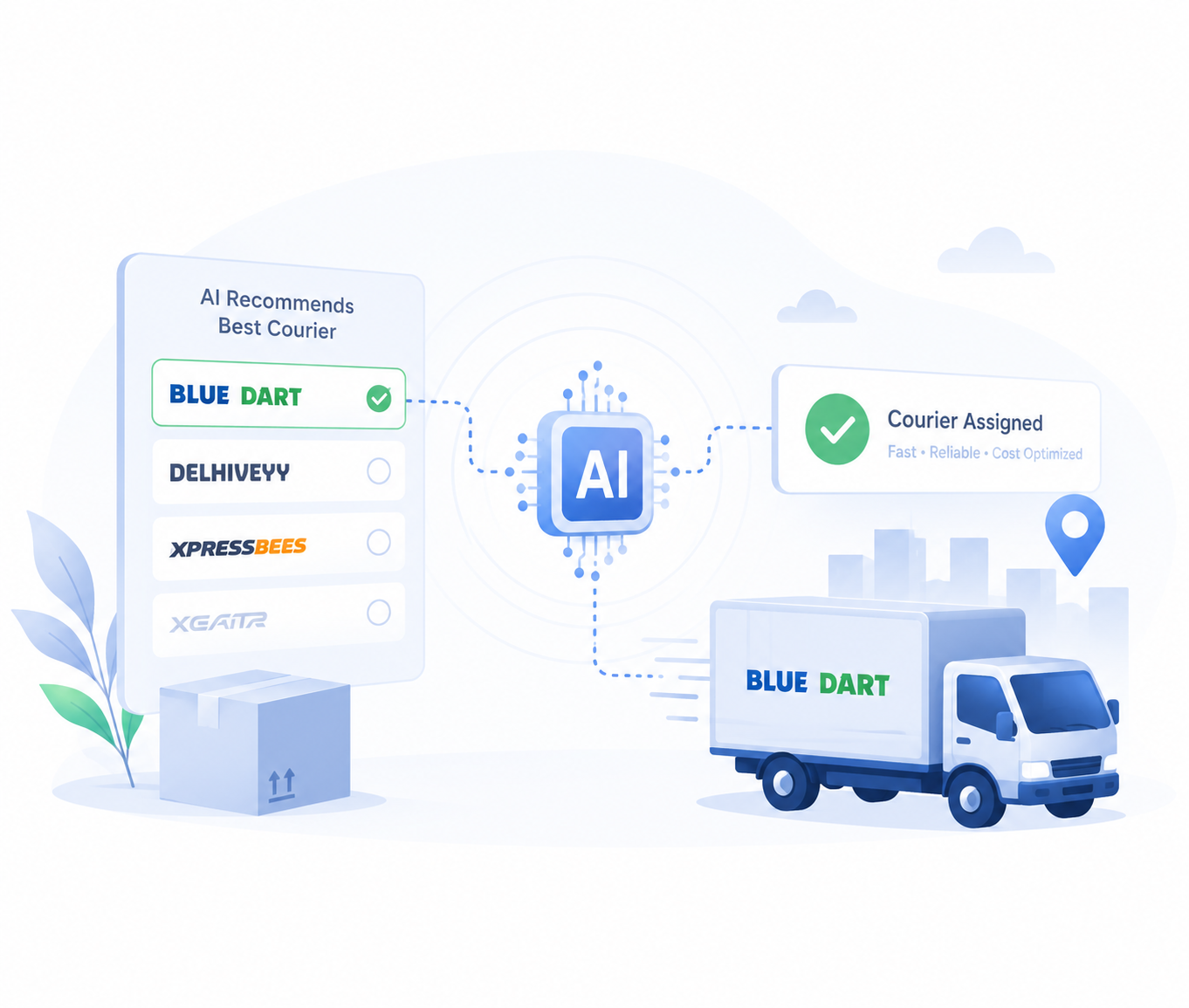 AI Courier Allocation for eCommerce Shipping