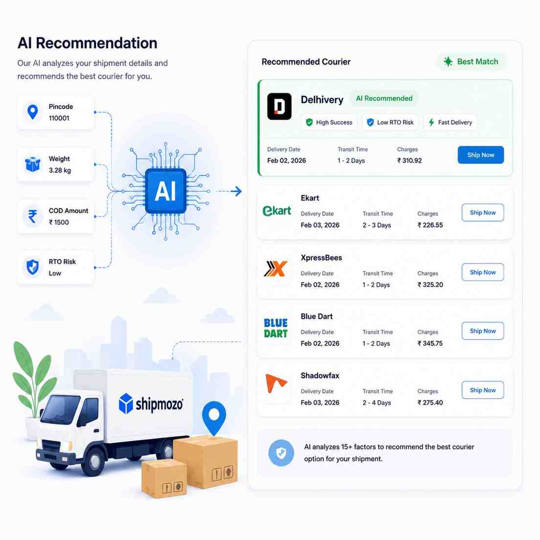 AI Courier Allocation 