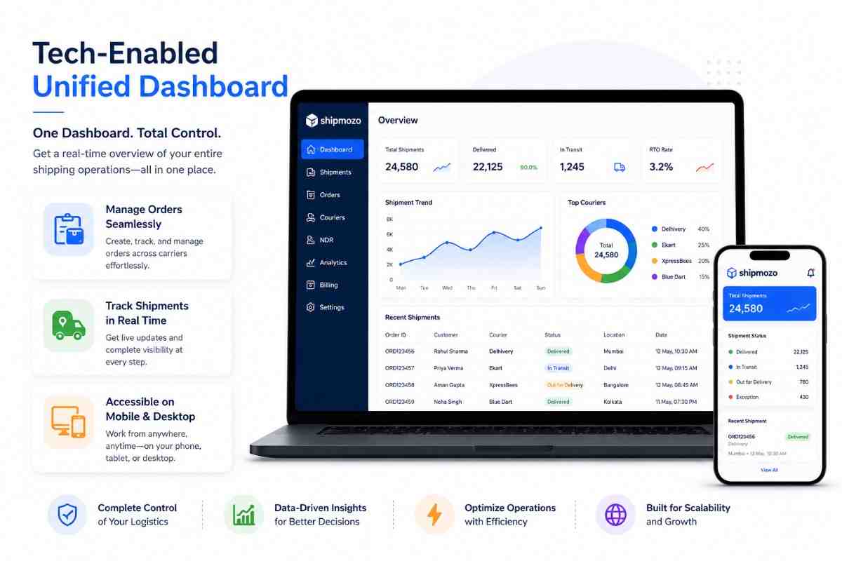 Tech Enabled Unified Dashboard