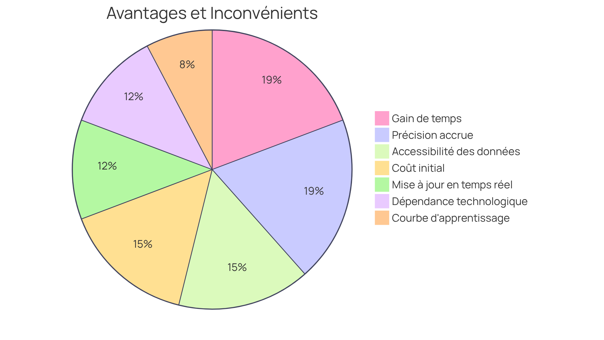 Chaque section du diagramme montre les avantages et les inconvénients des applications. Les segments plus grands indiquent des points plus significatifs, vous aidant à voir rapidement où se situent les forces et les faiblesses. Chaque section du diagramme montre les avantages et les inconvénients des applications. Les segments plus grands indiquent des points plus significatifs, vous aidant à voir rapidement où se situent les forces et les faiblesses.