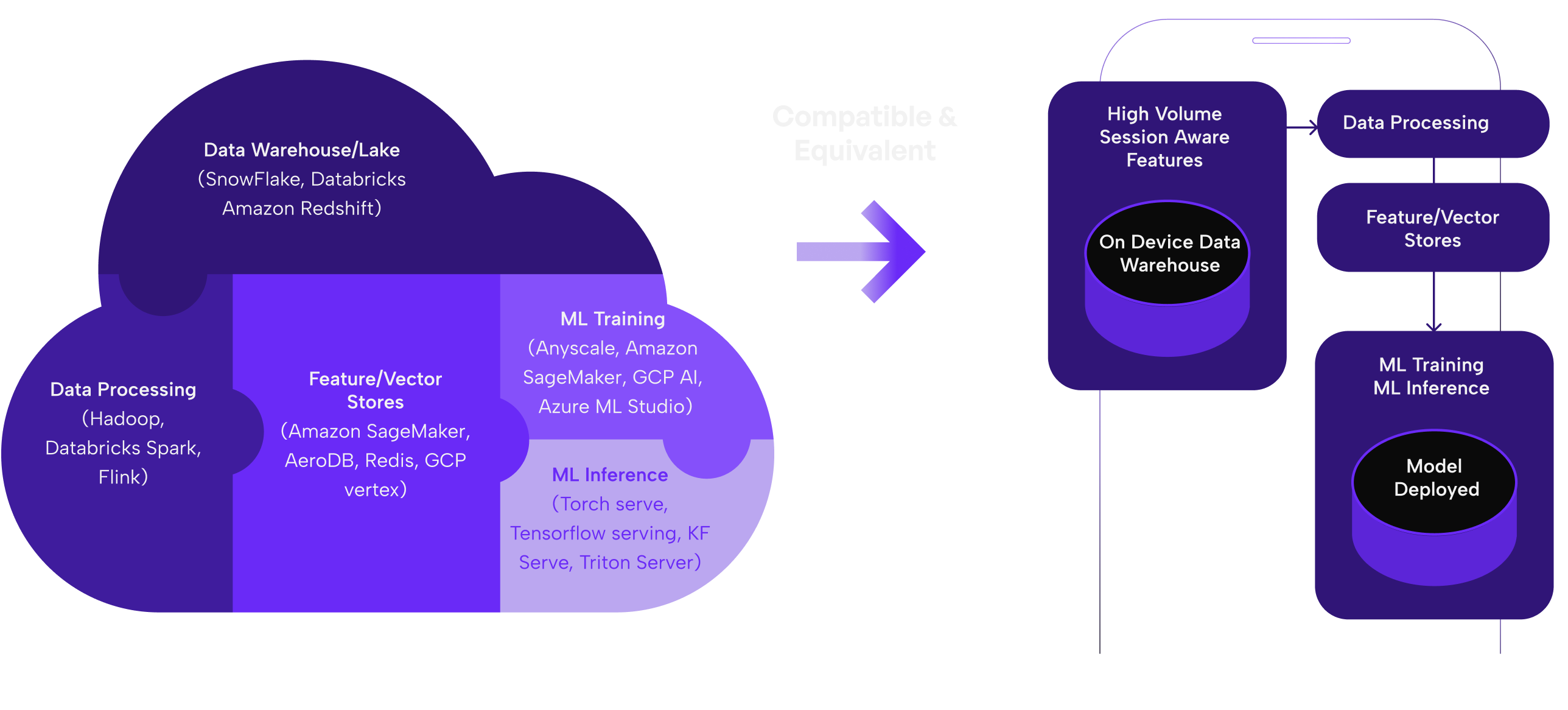 tech edge computing 