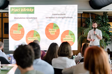 Előadó áll mikrofonnal a kezében, miközben egy üzleti prezentációt tart piaci körkép és fenntartható termékek piacnövekedése témában.