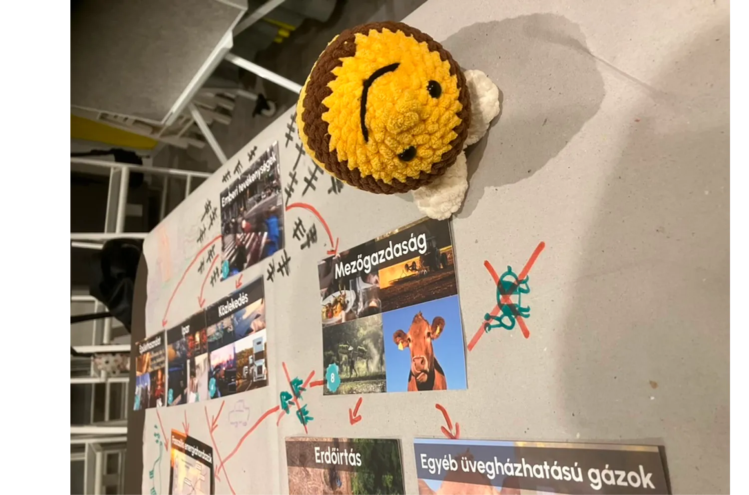 Egy asztalon elhelyezett horgolt sárga-barna smiley figura és táblák magyar feliratokkal, amelyek mezőgazdasággal, erdőirtással és egyéb üvegházhatású gázokkal kapcsolatosak, nyilakkal összekötve.