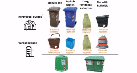 Példamutató történet Pármából a hulladék mennyiségének csökkentéséről