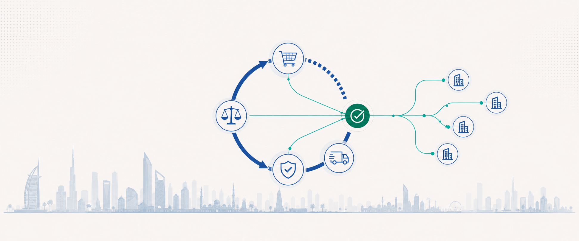 Agile Procurement Consulting in the GCC: What Good Looks Like