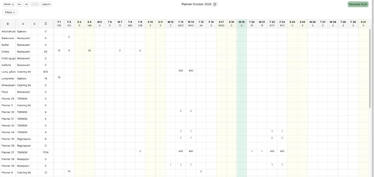 Planner i Webook med antall per produktkategori og avdeling for hver dag i måneden