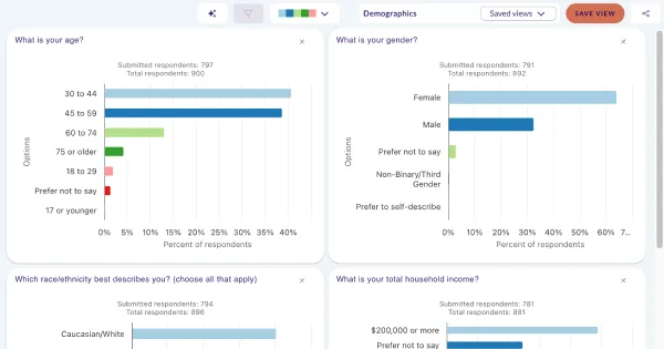 Shareable public results dashboard in Maptionnaire