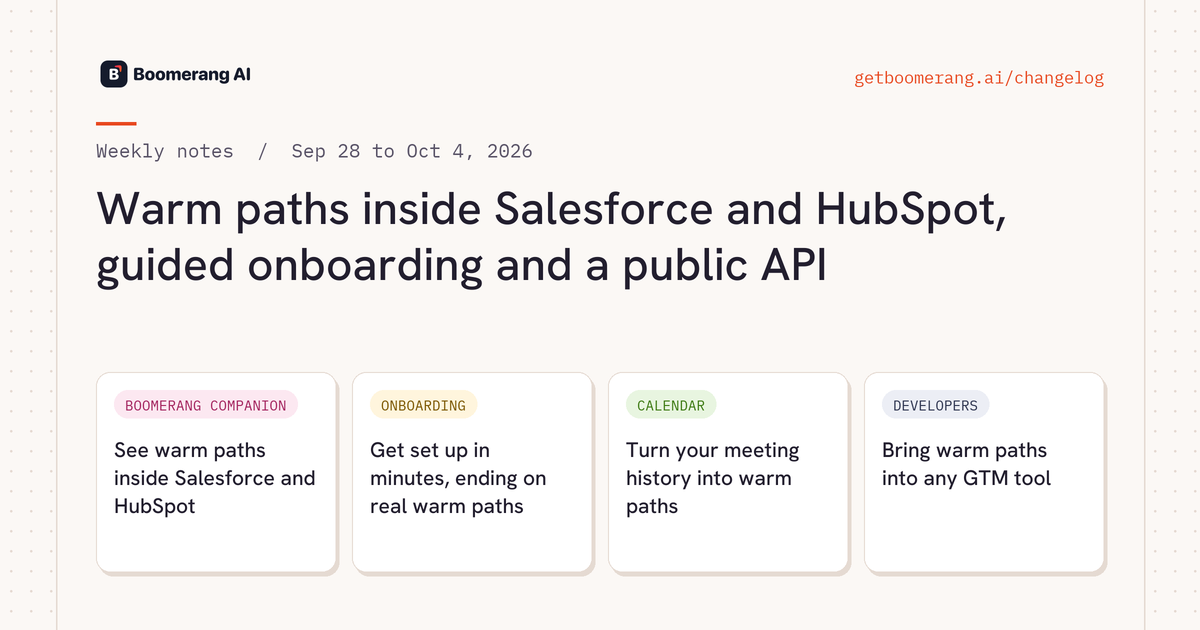 Warm paths inside Salesforce and HubSpot, guided onboarding and a public API