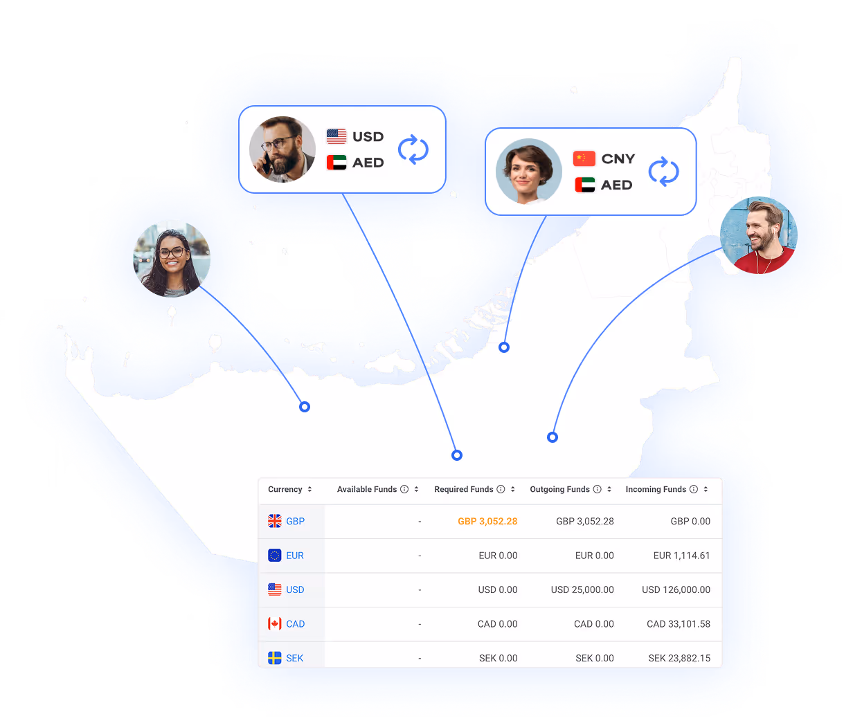 UnitedArabEmirates - Map BanqGlobal Services