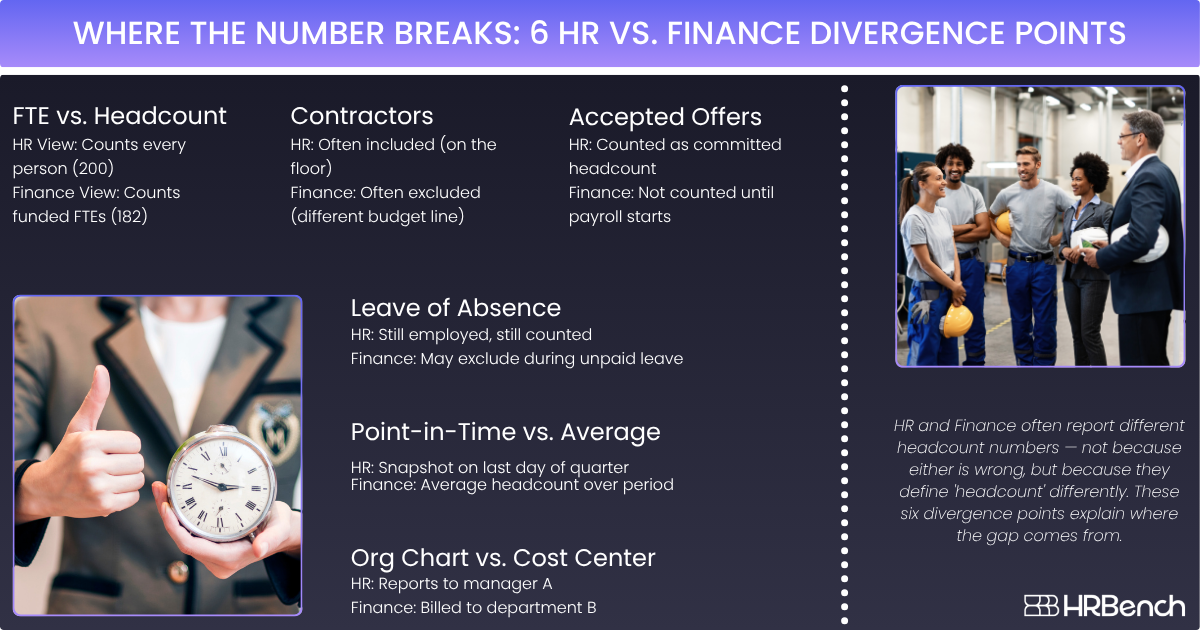 Where is the HR and Finance divergance