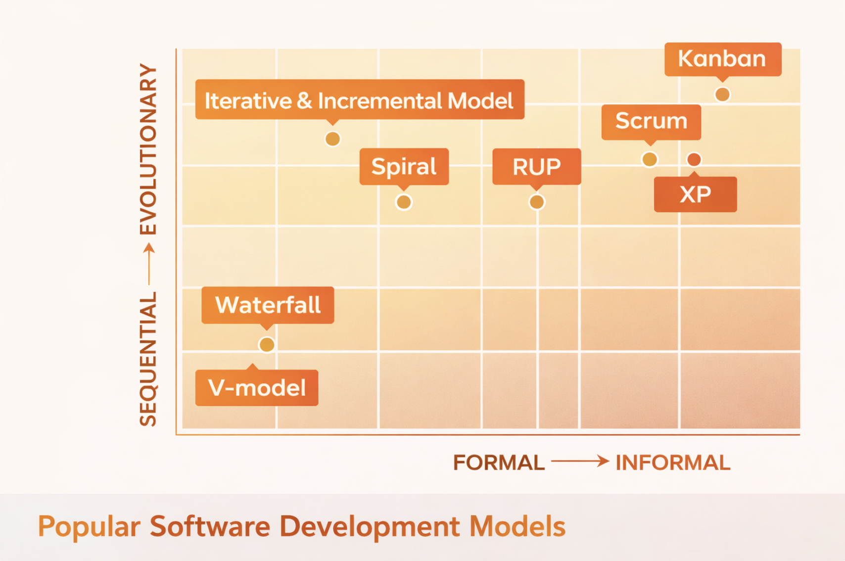 Tabela porównawcza modeli cyklu życia oprogramowania
