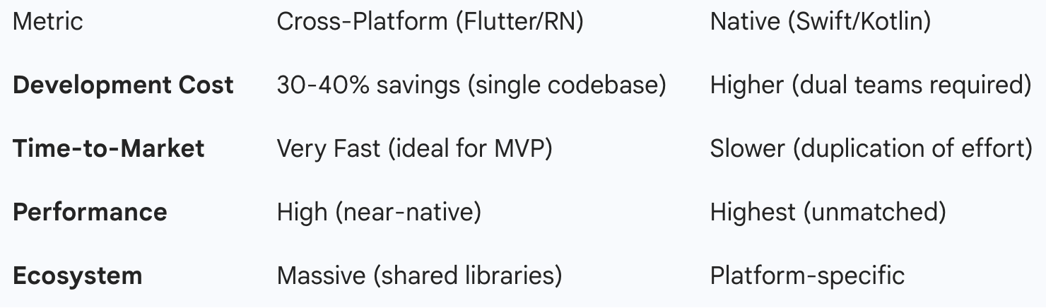 Framework ROI Comparison Table
