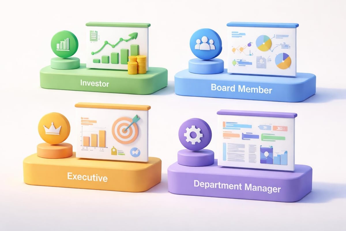 Financial presentation audience analysis