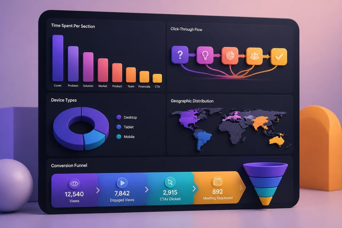 Investor engagement analytics