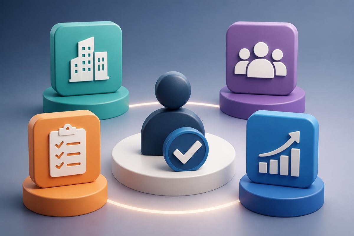 Fractional CMO evaluation framework