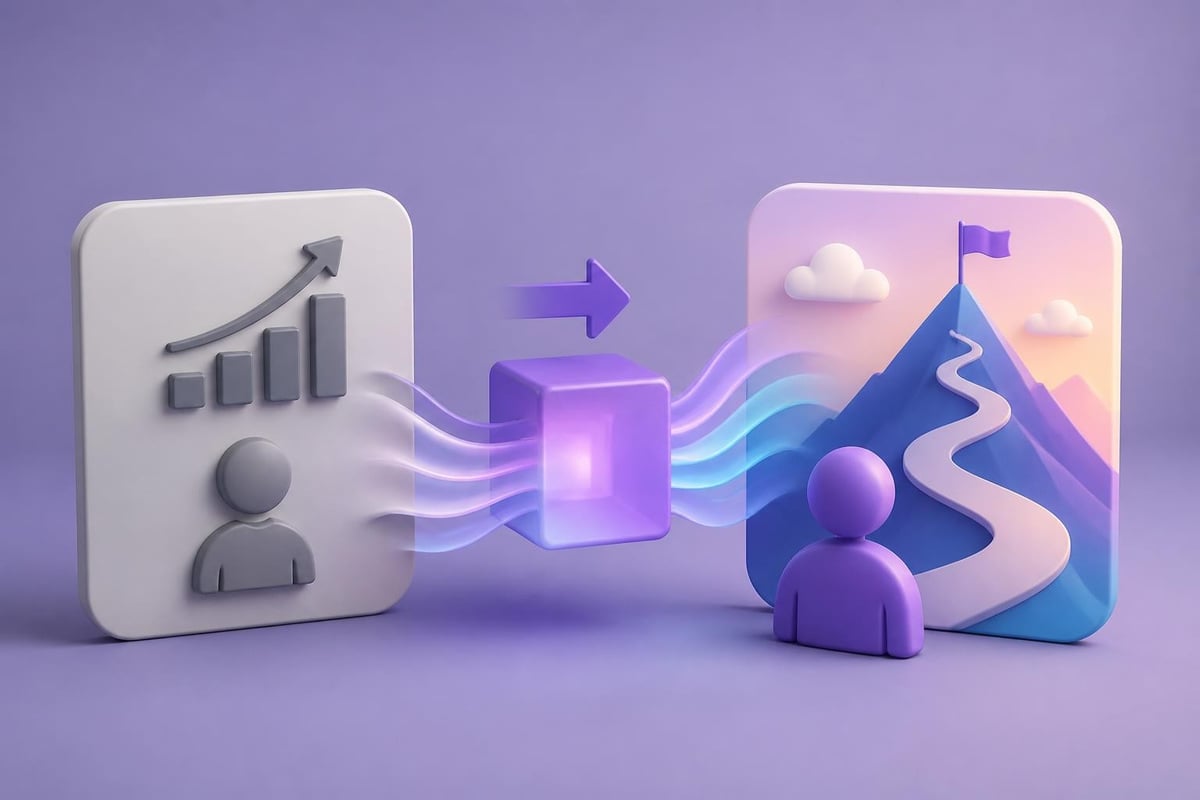 Custom graphics workflow