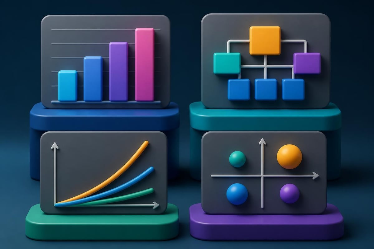 Semiconductor data visualization types
