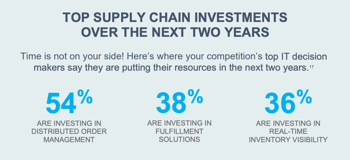 Ecommerce fulfillment investments plans