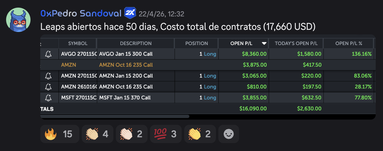 Captura de ganancias de estudiante