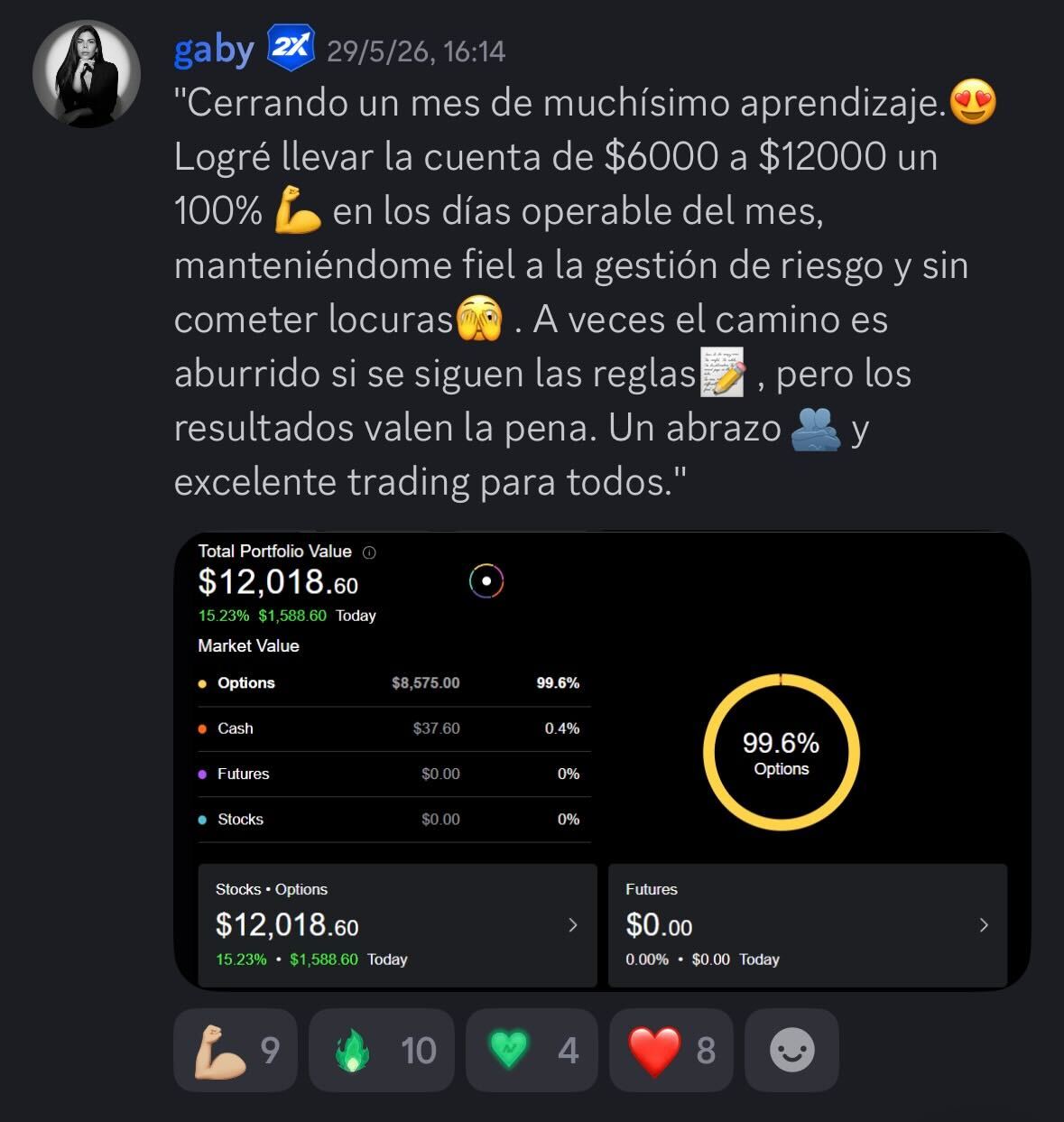 Testimonio real de un alumno de TradersHub (captura de Discord)