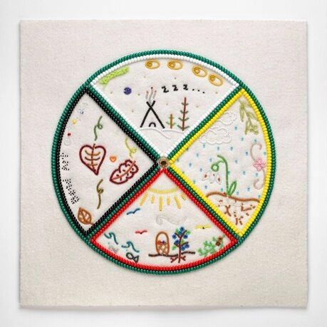 Storytelling Through Beadwork