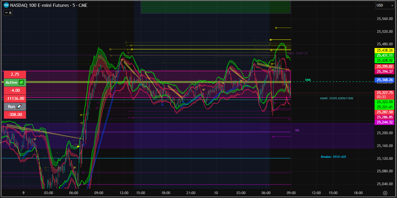 Download Jremr's TradingView Indicators