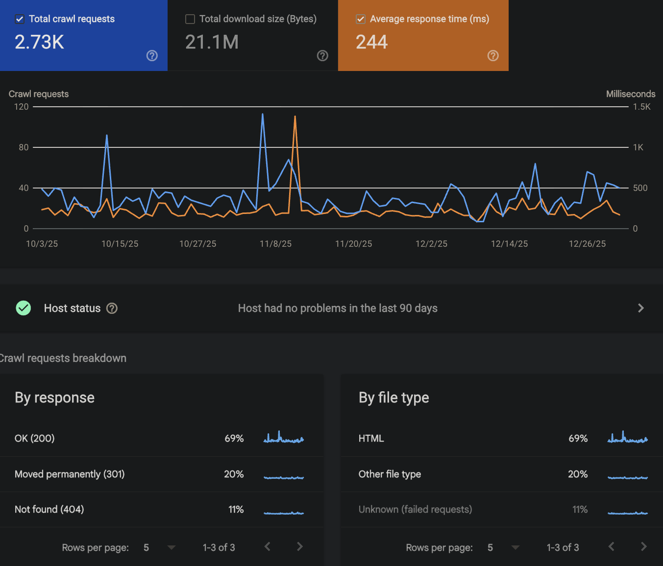 Le rapport d'exploration de la Google Search Console