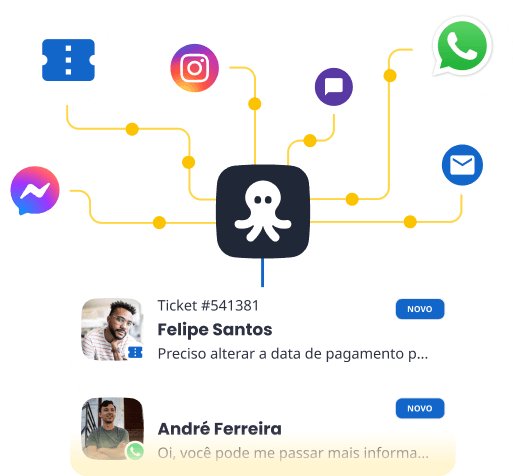 Composição Octadesk - Todos os canais centralizados