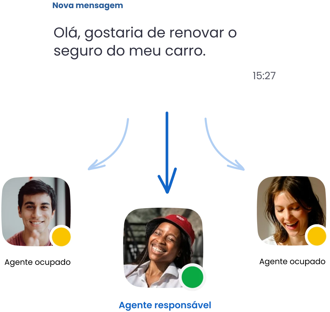 Composição Octadesk - Todos os canais centralizados