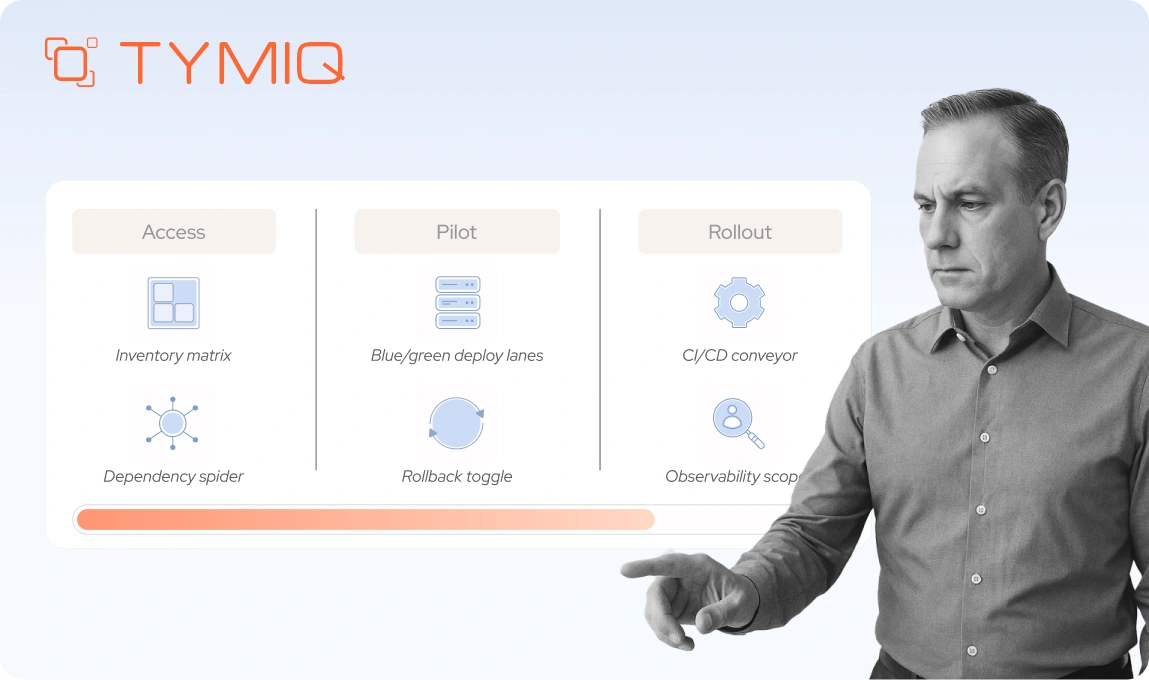 Your roadmap: Modernizing in regulated environments