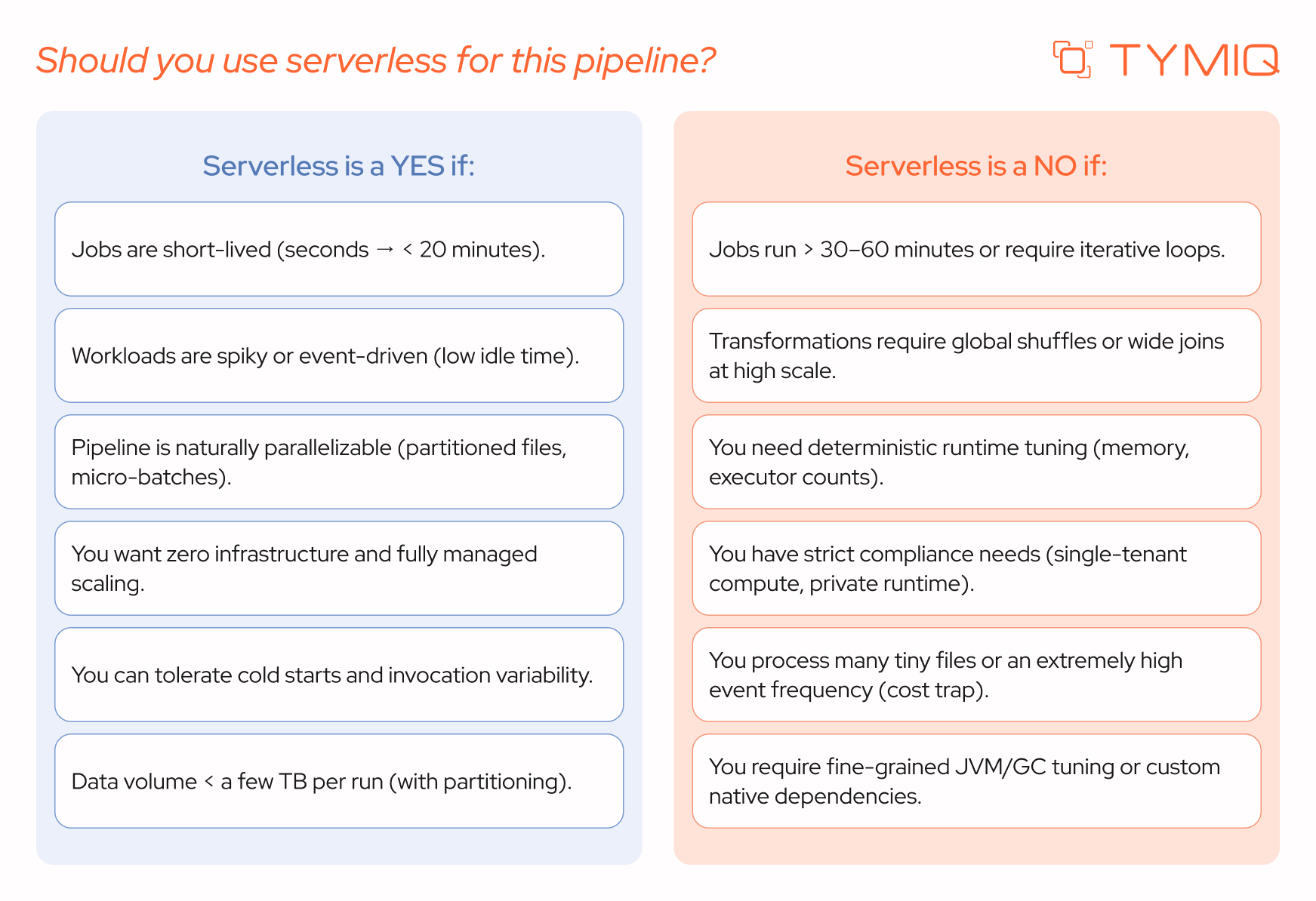Should you use serverless for this pipeline?
