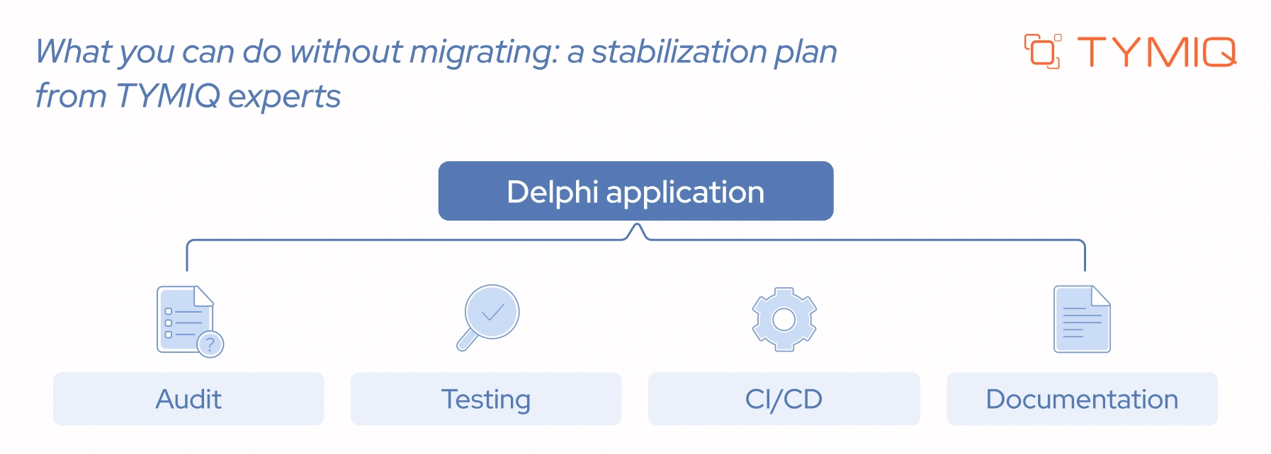 Delphi application: Audit, Testing, CI/CD, Documentation