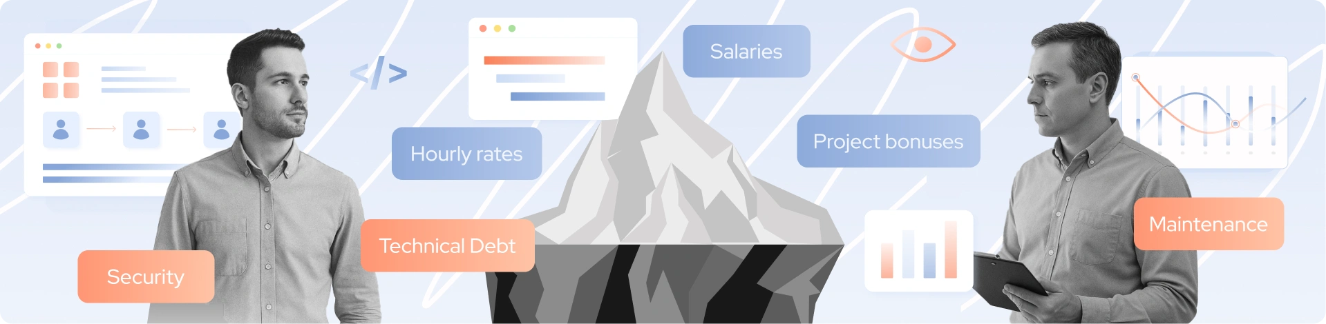 How much does Java software development cost? A realistic guide for 2026