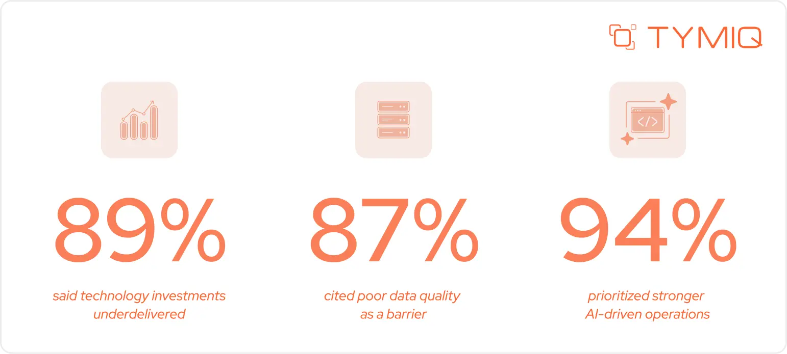 PwC’s 2026 Digital Trends in Operations Survey found