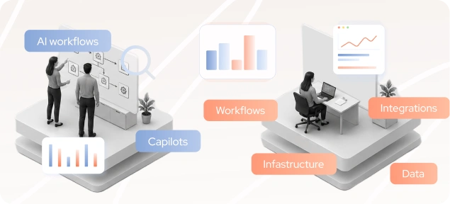 What is AI modernization? Strategy, benefits and roadmap for 2026