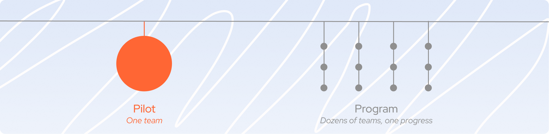 From pilot to program: what scaling AI-Driven Development actually takes 