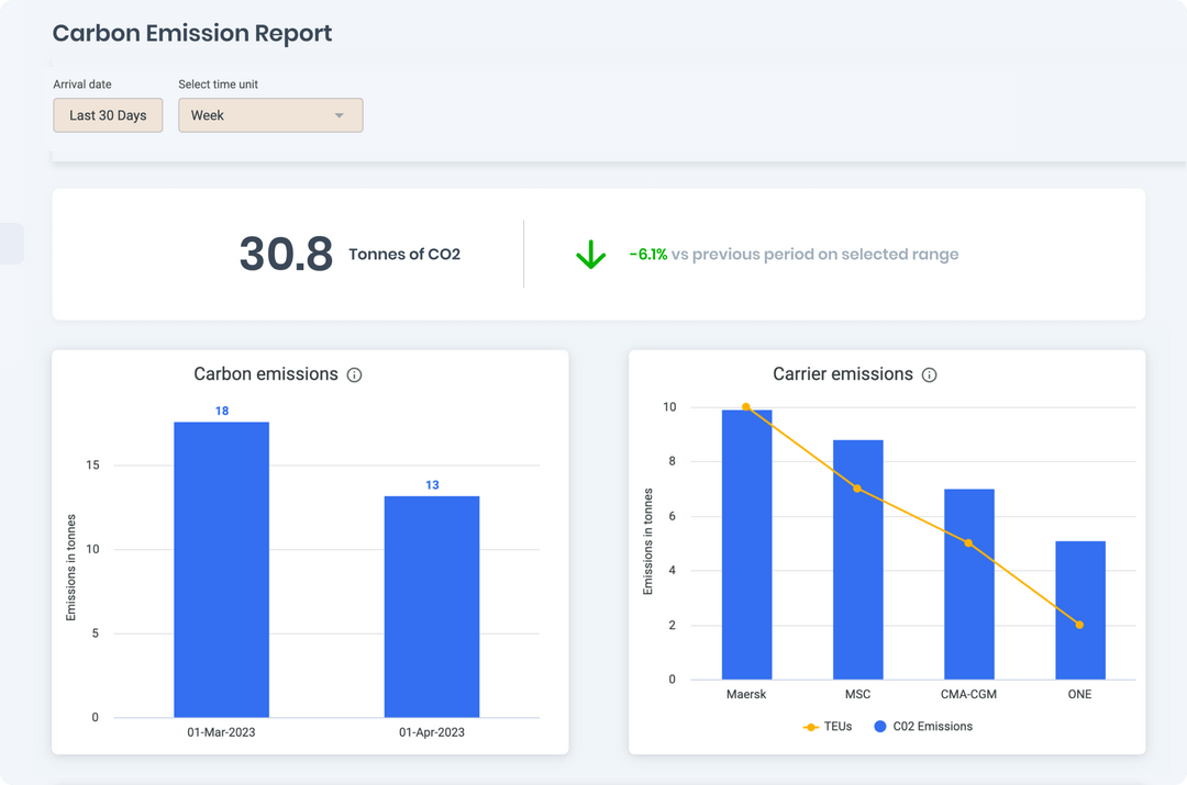 beacon supply chain sustainability software