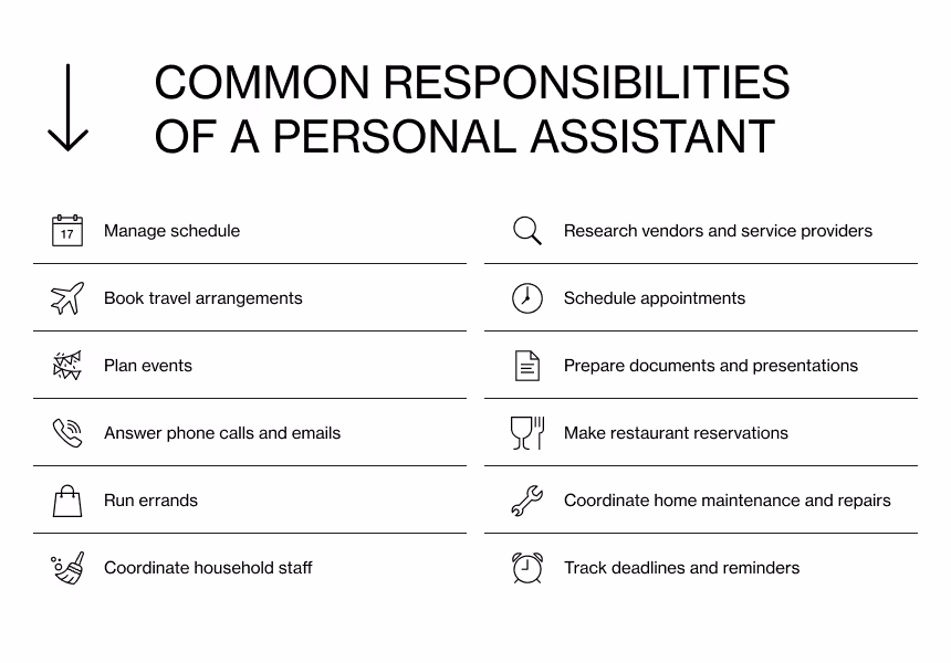 A bulleted list of common responsibilities of a personal assistant