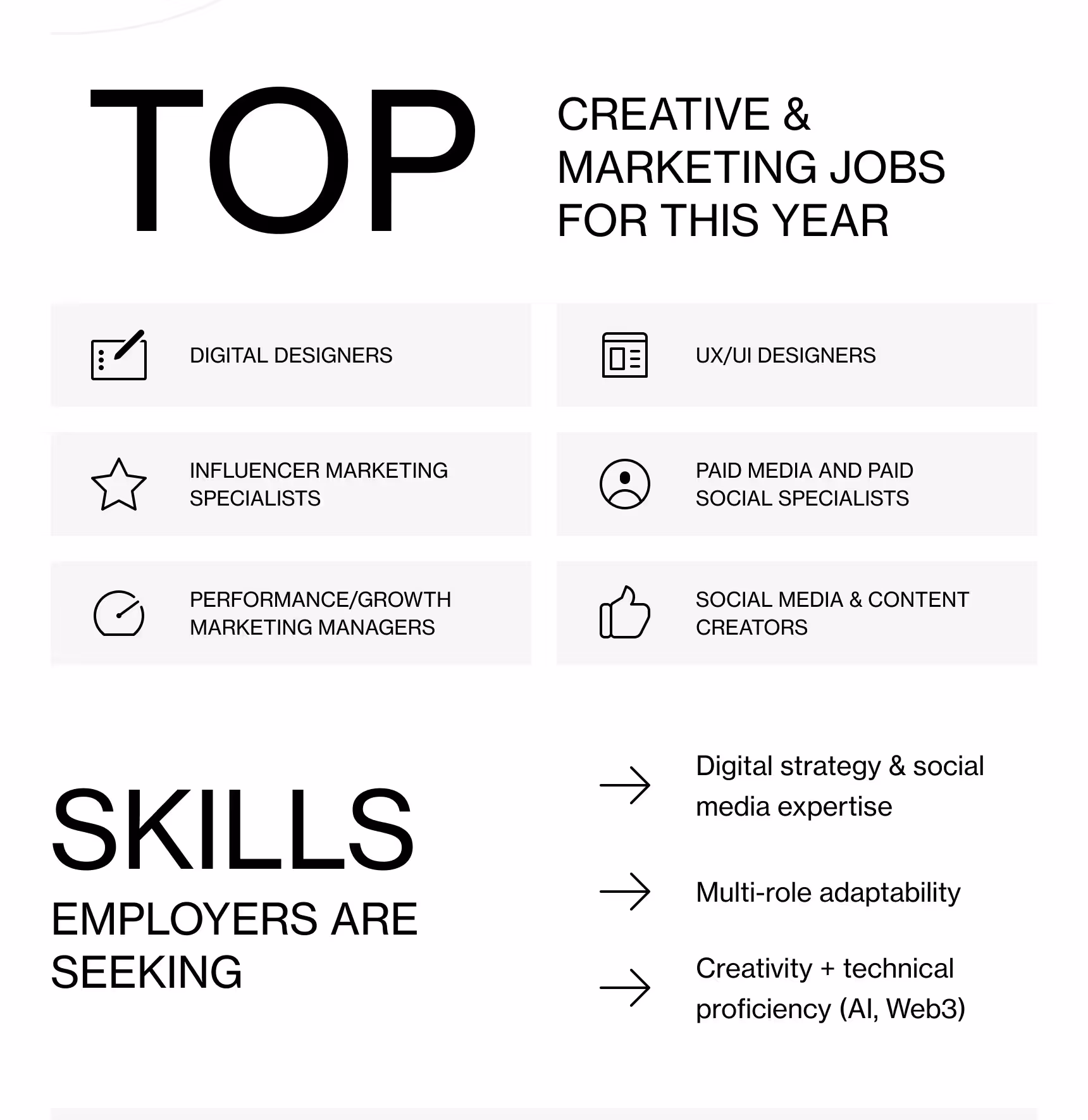 infographic on the top creative and marketing jobs for this year and skill employers are seeking