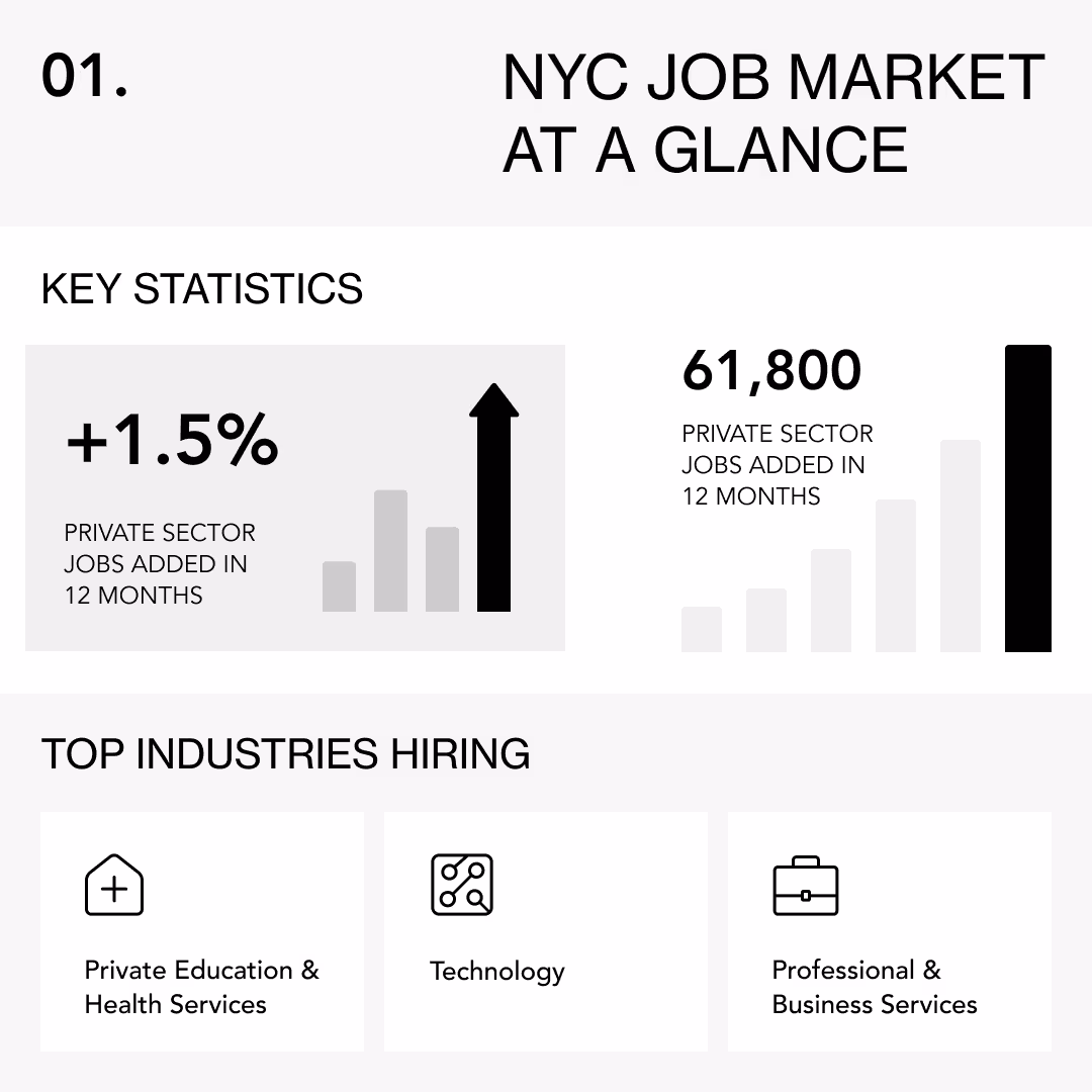 Statistics on NYCs Job Market and Top Hiring Sectors