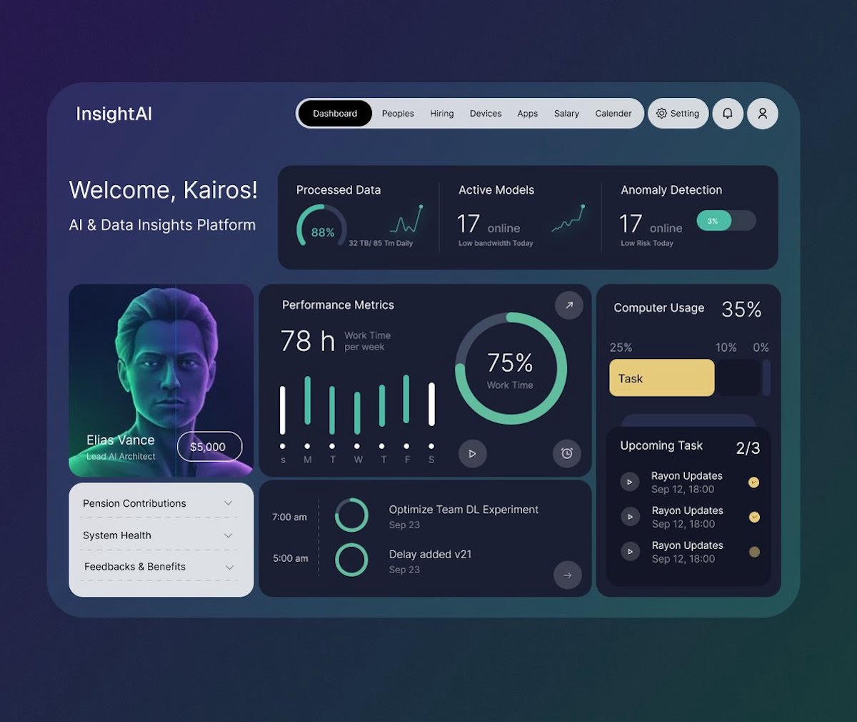 Pankaj Analytic Dashboard Design